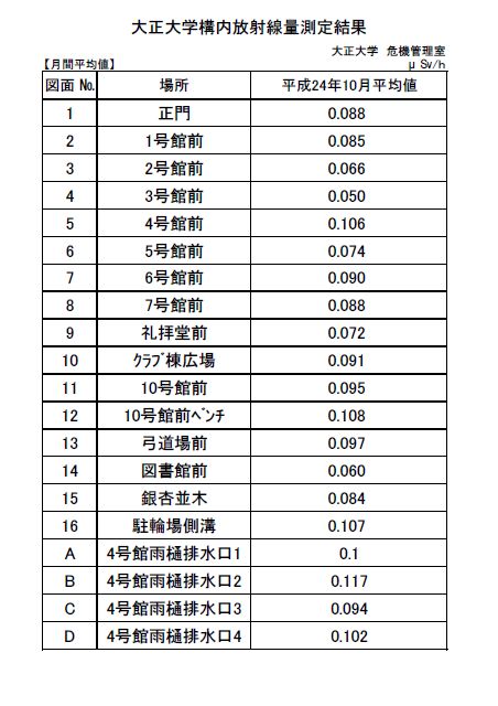 10月放射線量.jpg