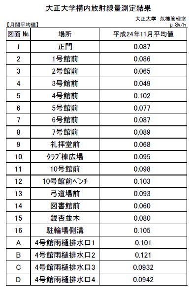 11月放射線量.jpg