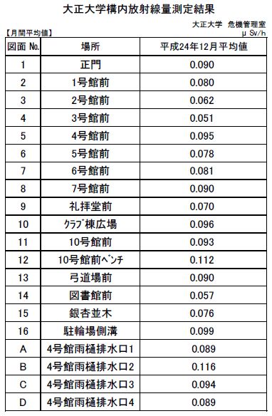 H24.12月放射線量.jpg