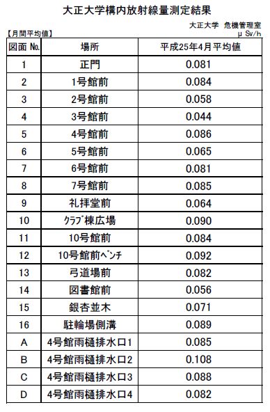 H25.4放射線量.jpg